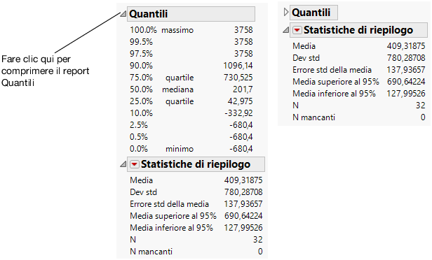 Close the Quantiles Report