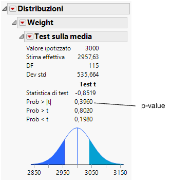 Test Mean Results