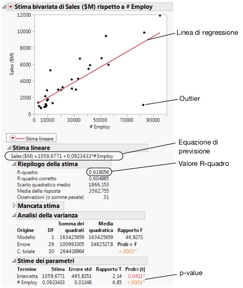 Regression Line