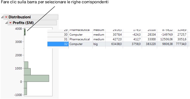 Connection between Platform Results and Data Table