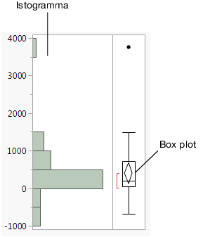 Histogram of Profits ($M)