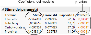 Parameter Estimates Report