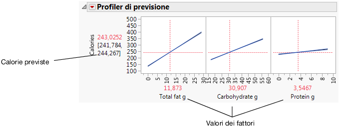 Prediction Profiler