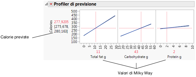 Factor Values for the Milky Way