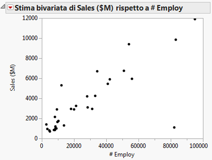 Updated Scatterplot