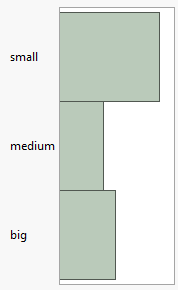 Example of a Bar Chart