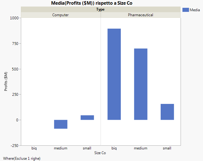 Graph with Outlier Removed