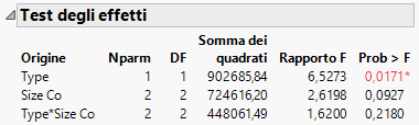 Effect Tests Report