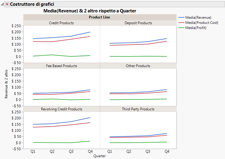 Example of a Graph That Was Created with Graph Builder