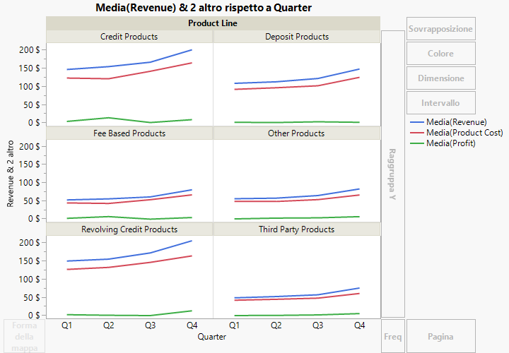 Final Line Plots