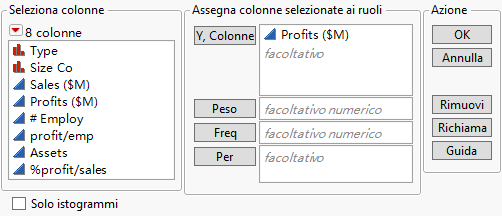 Distribution Window for Profits ($M)