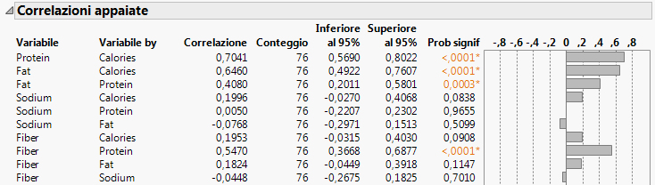 Portion of the Pairwise Correlations Report