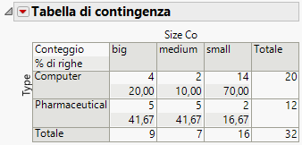 Updated Contingency Table