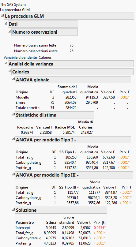 SAS Results Formatted as a JMP Report