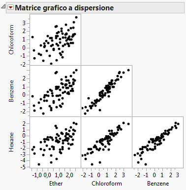 Example of a Scatterplot Matrix