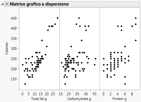 Scatterplot Matrix Results