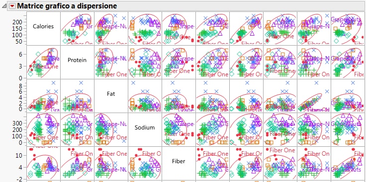 Portion of the Scatterplot Matrix