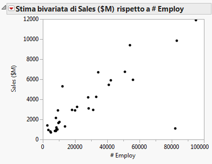 Example of a Scatterplot