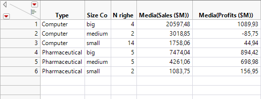 Summary Table