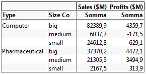 Tabulation of Sums