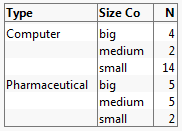 Initial Tabulation