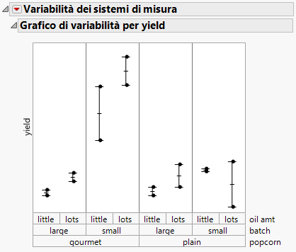 Example of a Variability Chart