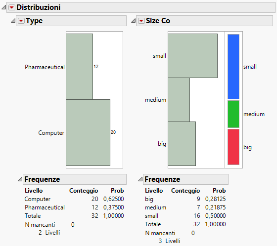 Journal of Distribution Results