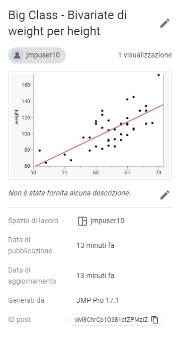 Aggiornamento dei dettagli di un post