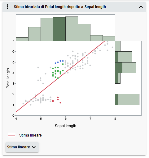 Seleziona dati in grafici collegati