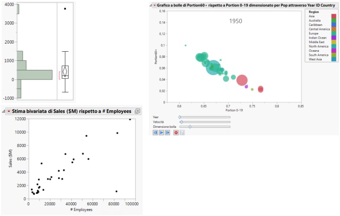 Visualizing Data with JMP