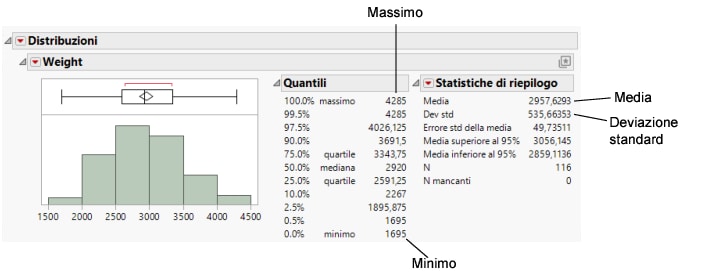 Distribution of Weight