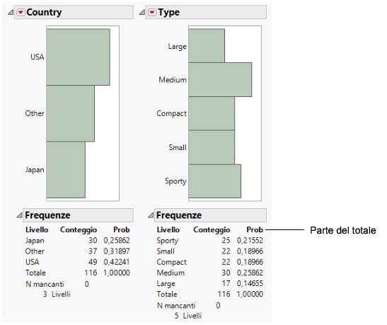 Distribution for Country and Type