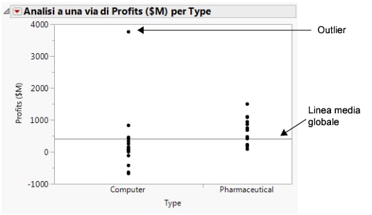 Profits by Company Type