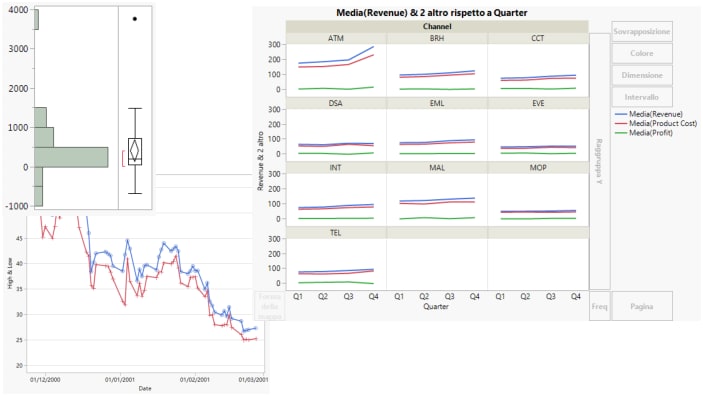 Examples of JMP Reports