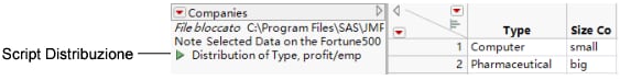 Distribution Script