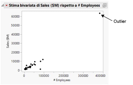 Initial Scatterplot