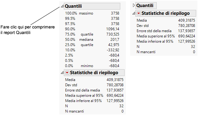 Close the Quantiles Report