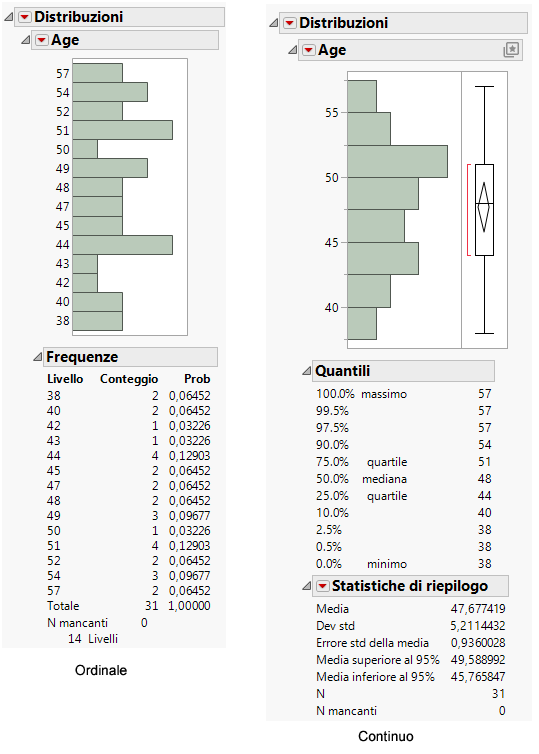 Different Modeling Types for Age