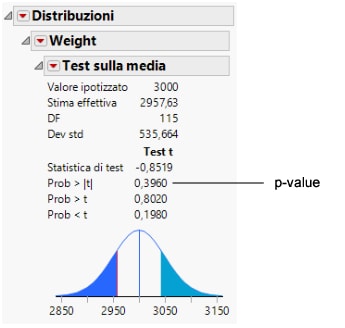 Test Mean Results