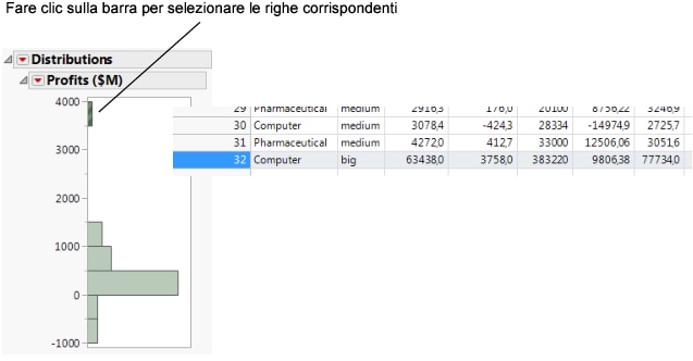 Connection between Platform Results and Data Table