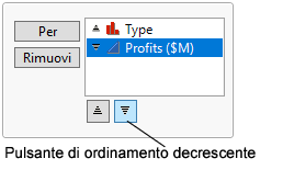 Change Profits to Descending