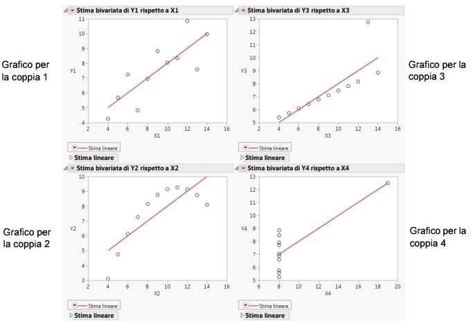 Scatterplots with Points Added