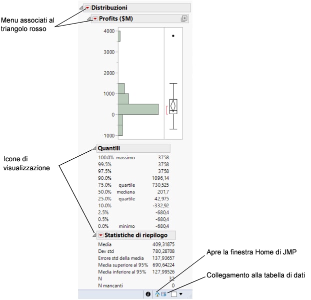 Distribution Report Window on Windows