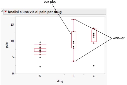 Side-by-Side Box Plots