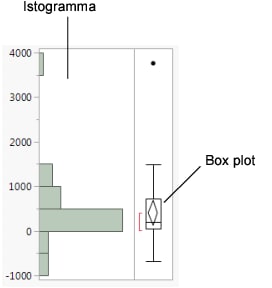 Histogram of Profits ($M)