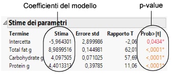 Parameter Estimates Report