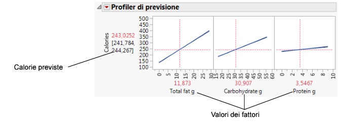 Prediction Profiler