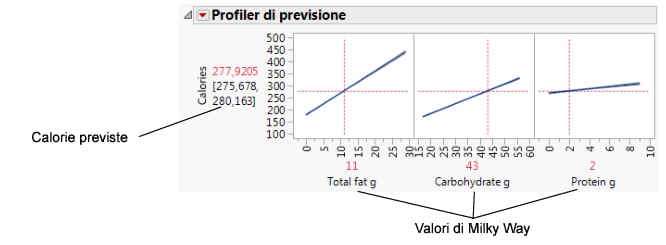 Factor Values for the Milky Way