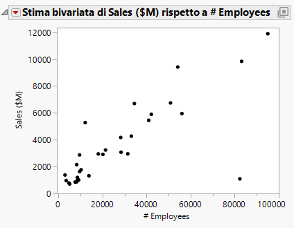 Updated Scatterplot