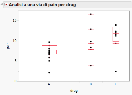 Example of Side-by-Side Box Plots